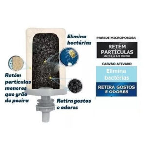 Kit 2 Velas Para Filtro De Barro Carvão Ativado Oasis Compatível em Todos Modelo