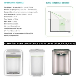 Refil Compatível Hidrofiltros  Purificador Filtro Consul CPB CPC