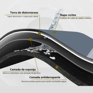 Tapete de Silicone para Banheiro – Absorvente e Antiderrapante para Pisos Molhados S2/S3